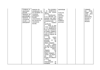 Fortalecer el
desempeño
docente
espacios de
socialización de
los resultados de
monitoreo
pedagógico.
Escaso
conocimiento de
las normas de
convivencia
escolar.
2. Se considera
a la planificación
como una acción
rutinaria.
3. Planificación
se ve afectada por
docentes que piden
permisos o licencias
constantemente y
de manera
injustificada.
4. Pese a que
se han considerado
en la Planificación
Anual las reuniones
de trabajo colegiado
no se cumplen y no
asiste la mayoría de
docentes.
5. No existe
motivación para
participar en las
reuniones de
trabajo colegiado.
6. No existe
una agenda definida
para las reuniones
de trabajo
colegiado. Las
reuniones de
trabajo colegiado no
cuentan con alguien
que lidere el
proceso de reflexión
y crítica.
7. Nula
sistematización de
resultados de
aprendizaje
Curso de
acción
asociado
(Verbo):
Mejorar,
fortalecer,
promover
colegiado
por áreas,
niveles y/o
ciclos, para
lograr un
desempeño
docente y
directivo
eficiente
Gestionar los
aprendizajes
Gestionar la
convivencia
escolar y la
participación
 