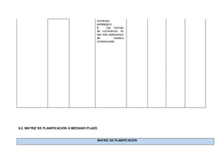 monitoreo
pedagógico.
8. Las normas
de convivencia no
han sido elaboradas
de manera
consensuada.
8.2. MATRIZ DE PLANIFICACION A MEDIANO PLAZO
MATRIZ DE PLANIFICACIÓN
 