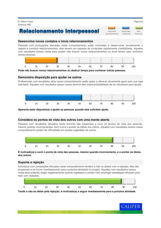 Página 8
É inclinado(a) a ouvir o ponto de vista das pessoas, mesmo quando inconveniente, e a aceitar as ideias
dos outros.
Aparenta estar disposto(a) a ajudar as pessoas quando elas solicitam ajuda.
Considera os pontos de vista dos outros com uma mente aberta
Pessoas com resultados elevados neste domínio são propensas a ouvir os pontos de vista das pessoas,
mesmo quando inconvenientes, bem como a aceitar as idéias dos outros. Aquelas com resultados baixos nesse
comportamento podem ter dificuldade em aceitar sugestões de outros.
Pode não buscar novos relacionamentos ou dedicar tempo para conhecer outras pessoas.
Demonstra disposição para ajudar os outros
Profissionais com resultados altos nesse comportamento estão aptos a oferecer ativamente apoio sem que seja
solicitado. Aqueles com resultados baixos nesse domínio têm baixa probabilidade de se voluntariar para ajudar.
Desenvolve novos contatos e inicia relacionamentos
Sr. Mário Teste
Empresa ABC
Tende a não se afetar pela rejeição; é inclinado(a) a seguir imediatamente para a próxima atividade.
Suporta a rejeição
Indivíduos com pontuações elevadas neste comportamento tendem a não se abalar com a rejeição; eles são
propensos a se mover imediatamente para a próxima atividade ou projeto. Aqueles com resultados baixos
nesta área poderão reagir negativamente quando rejeitados e podem não empregar estratégias eficazes para
lidar com objeções.
Pessoas com pontuações elevadas neste comportamento estão inclinadas a desenvolver prontamente o
rapport e construir relacionamentos; elas devem ser capazes de conquistar rapidamente credibilidade. Aquelas
com resultados baixos nesta área podem não buscar novos relacionamentos ou levar tempo para conhecer
outras pessoas.
0 10 20 30 40 50 60 70 80 90 100
0 10 20 30 40 50 60 70 80 90 100
0 10 20 30 40 50 60 70 80 90 100
Relacionamento Interpessoal
0 10 20 30 40 50 60 70 80 90 100
Moderado
Potencial
Necessita
Aprimoramento
Alto
Potencial
 