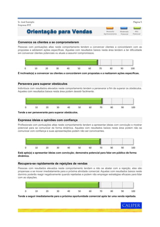 Página 5
Recupera-se rapidamente de rejeições de vendas
Pessoas com resultados elevados neste comportamento tendem a não se abalar com a rejeição; elas são
propensas a se mover imediatamente para a próxima atividade comercial. Aquelas com resultados baixos neste
domínio poderão reagir negativamente quando rejeitadas e podem não empregar estratégias eficazes para lidar
com as objeções.
Tende a seguir imediatamente para a próxima oportunidade comercial após ter uma venda rejeitada.
Está apto(a) a apresentar ideias com convicção; demonstra potencial para falar em público de forma
dinâmica.
Indivíduos com resultados elevados neste comportamento tendem a perseverar a fim de superar os obstáculos.
Aqueles com resultados baixos nesta área podem desistir facilmente.
Tende a ser perseverante para superar obstáculos.
Expressa ideias e opiniões com confiança
Pessoas com pontuações altas neste comportamento tendem a convencer clientes a concordarem com as
propostas e adotarem ações específicas. Aquelas com resultados baixos nesta área tendem a ter dificuldade
em convencer clientes potenciais ou atuais a assumir compromissos.
É inclinado(a) a convencer os clientes a concordarem com propostas e a realizarem ações específicas.
Persevera para superar obstáculos
Sr. José Exemplo
Empresa XYZ
Profissionais com pontuações altas neste comportamento tendem a apresentar ideias com convicção e mostrar
potencial para se comunicar de forma dinâmica. Aqueles com resultados baixos nesta área podem não se
comunicar com confiança e suas apresentações podem não ser convincentes.
Convence os clientes a se comprometerem
0 10 20 30 40 50 60 70 80 90 100
0 10 20 30 40 50 60 70 80 90 100
Orientação para Vendas
0 10 20 30 40 50 60 70 80 90 100
0 10 20 30 40 50 60 70 80 90 100
Moderado
Potencial
Necessita
Aprimoramento
Alto
Potencial
 