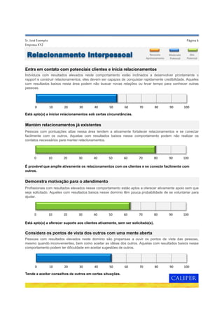 Página 6
Demonstra motivação para o atendimento
Profissionais com resultados elevados nesse comportamento estão aptos a oferecer ativamente apoio sem que
seja solicitado. Aqueles com resultados baixos nesse domínio têm pouca probabilidade de se voluntariar para
ajudar.
Está apto(a) a oferecer suporte aos clientes ativamente, sem ser solicitado(a).
Considera os pontos de vista dos outros com uma mente aberta
Pessoas com resultados elevados neste domínio são propensas a ouvir os pontos de vista das pessoas,
mesmo quando inconvenientes, bem como aceitar as idéias dos outros. Aquelas com resultados baixos nesse
comportamento podem ter dificuldade em aceitar sugestões de outros.
Tende a aceitar conselhos de outros em certas situações.
Está apto(a) a iniciar relacionamentos sob certas circunstâncias.
Mantém relacionamentos já existentes
Pessoas com pontuações altas nessa área tendem a ativamente fortalecer relacionamentos e se conectar
facilmente com os outros. Aquelas com resultados baixos nesse comportamento podem não realizar os
contatos necessários para manter relacionamentos.
É provável que amplie ativamente os relacionamentos com os clientes e se conecte facilmente com
outros.
Entra em contato com potenciais clientes e inicia relacionamentos
Indvíduos com resultados elevados neste comportamento estão inclinados a desenvolver prontamente o
rapport e construir relacionamentos; eles devem ser capazes de conquistar rapidamente credibilidade. Aqueles
com resultados baixos nesta área podem não buscar novas relações ou levar tempo para conhecer outras
pessoas.
Sr. José Exemplo
Empresa XYZ
0 10 20 30 40 50 60 70 80 90 100
0 10 20 30 40 50 60 70 80 90 100
Relacionamento Interpessoal
0 10 20 30 40 50 60 70 80 90 100
0 10 20 30 40 50 60 70 80 90 100
Moderado
Potencial
Necessita
Aprimoramento
Alto
Potencial
 
