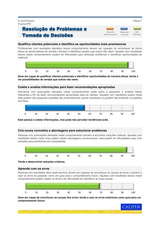 Página 7
Coleta e analisa informações para fazer recomendações apropriadas
Indivíduos com pontuações elevadas nesse comportamento estão aptos a pesquisar e analisar dados
relevantes a fim de fazer recomendações apropriadas para os clientes. Aqueles com resultados baixos nesta
área podem não pesquisar questões tão profundamente quanto necessário ou podem não entender os padrões
dos fatos.
Está apto(a) a coletar informações, mas pode não perceber tendências sutis.
Cria novos conceitos e abordagens para solucionar problemas
Pessoas com pontuações elevadas neste comportamento tendem a encontrar soluções criativas. Aquelas com
resultados baixos nesta área podem adotar abordagens convencionais; elas podem ter dificuldades para criar
soluções para problemas sem precedentes.
Tende a desenvolver soluções criativas.
Aprende com os erros
Sr. José Exemplo
Empresa XYZ
Pessoas com resultados altos neste domínio devem ser capazes de reconhecer as causas de erros e tendem a
usar os erros do passado como um guia para o comportamento futuro. Aquelas com resultados baixos neste
comportamento podem repetir os erros e ter dificuldade em identificar as suas causas.
Deve ser capaz de reconhecer as causas dos erros; tende a usar os erros anteriores como guia para um
comportamento futuro.
Qualifica clientes potenciais e identifica as oportunidades mais promissoras
Profissionais com resultados elevados nesse comportamento devem ser capazes de reconhecer de forma
eficaz as oportunidades de vendas e tendem a identificar opções que outros não vêem. Aqueles com resultados
baixos nesse comportamento podem ter dificuldade para antecipar problemas e identificar oportunidades de
melhoria.
Deve ser capaz de qualificar clientes potenciais e identificar oportunidades de maneira eficaz; tende a
ver possibilidades de vendas que outros não veem.
0 10 20 30 40 50 60 70 80 90 100
Resolução de Problemas e
Tomada de Decisões
0 10 20 30 40 50 60 70 80 90 100
0 10 20 30 40 50 60 70 80 90 100
0 10 20 30 40 50 60 70 80 90 100
Moderado
Potencial
Necessita
Aprimoramento
Alto
Potencial
 