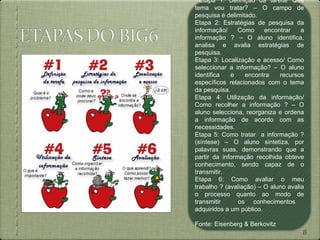Etapa 1: Definição da tarefa/ Que
tema vou tratar? – O campo de
pesquisa é delimitado.
Etapa 2: Estratégias de pesquisa da
informação/     Como     encontrar    a
informação ? – O aluno identifica,
analisa e avalia estratégias de
pesquisa.
Etapa 3: Localização e acesso/ Como
seleccionar a informação? – O aluno
identifica   e    encontra    recursos
específicos relacionados com o tema
da pesquisa.
Etapa 4: Utilização da informação/
Como recolher a informação ? – O
aluno selecciona, reorganiza e ordena
a informação de acordo com as
necessidades.
Etapa 5: Como tratar a informação ?
(síntese) – O aluno sintetiza, por
palavras suas, demonstrando que a
partir da informação recolhida obteve
conhecimento, sendo capaz de o
transmitir.
Etapa 6: Como avaliar o meu
trabalho ? (avaliação) – O aluno avalia
o processo quanto ao modo de
transmitir      os conhecimentos
adquiridos a um público.

Fonte: Eisenberg & Berkovitz
                                      8
 