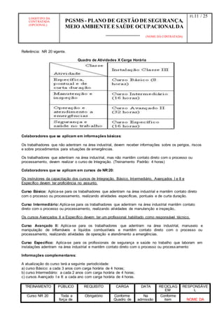 LOGOTIPO DA
CONTRATADA
(OPCIONAL)
PGSMS - PLANO DE GESTÃO DE SEGURANÇA,
MEIO AMBIENTE E SAÚDE OCUPACIONALDA
(NOME DA CONTRATADA)
Fl.:11 / 25
Referência: NR 20 vigente.
Quadro de Atividades X Carga Horária
Colaboradores que se aplicam em informações básicas:
Os trabalhadores que não adentram na área industrial, devem receber informações sobre os perigos, riscos
e sobre procedimentos para situações de emergências.
Os trabalhadores que adentram na área industrial, mas não mantêm contato direto com o processo ou
processamento, devem realizar o curso de Integração. (Treinamento Padrão: 4 horas)
Colaboradores que se aplicam em cursos de NR:20:
Os instrutores da capacitação dos cursos de Integração, Básico, Intermediário, Avançados I e II e
Específico devem ter proficiência no assunto.
Curso Básico: Aplica-se para os trabalhadores que adentram na área industrial e mantêm contato direto
com o processo ou processamento, realizando atividades específicas, pontuais e de curta duração.
Curso Intermediário: Aplica-se para os trabalhadores que adentram na área industrial mantêm contato
direto com o processo ou processamento, realizando atividades de manutenção e inspeção,.
Os cursos Avançados II e Específico devem ter um profissional habilitado como responsável técnico.
Curso Avançado II: Aplica-se para os trabalhadores que adentram na área industrial, manuseio e
manipulação de inflamáveis e líquidos combustíveis e mantêm contato direto com o processo ou
processamento, realizando atividades de operação e atendimento a emergências.
Curso Específico: Aplica-se para os profissionais de segurança e saúde no trabalho que laboram em
instalações adentram na área industrial e mantêm contato direto com o processo ou processamento
Informações complementares:
A atualização do curso terá a seguinte periodicidade:
a) curso Básico: a cada 3 anos com carga horária de 4 horas;
b) curso Intermediário: a cada 2 anos com carga horária de 4 horas;
c) cursos Avançado I e II: a cada ano com carga horária de 4 horas.
TREINAMENTO PÚBLICO REQUISITO CARGA DATA RECICLAG
EM
RESPONSÁVE
L
Curso NR 20 Toda a
força de
Obrigatório Conforme
Quadro de
Na
admissão
Conforme
item NOME DA
 