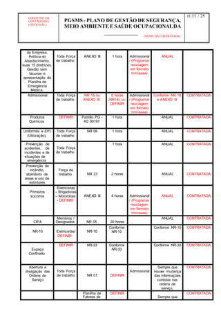 LOGOTIPO DA
CONTRATADA
(OPCIONAL)
PGSMS - PLANO DE GESTÃO DE SEGURANÇA,
MEIO AMBIENTE E SAÚDE OCUPACIONALDA
(NOME DA CONTRATADA)
Fl.:11 / 25
da Empresa,
Política do
Abastecimento,
suas 15 diretrizes,
Gestão sem
lacunas e
apresentação da
Planilha de
Emergência
Médica.
Toda Força
de trabalho
ANEXO III 1 hora Admissional
/ (Programar
reciclagem
em formato
mm/aaaa)
ANUAL
Admissional Toda Força
de trabalho
NR 18 ou
ANEXO III
6 horas
(NR18) ou
DEFINIR
Admissional
/ (Programar
reciclagem
em formato
mm/aaaa)
Conforme NR 18
e ANEXO III
CONTRATADA
Produtos
Químicos
DEFINIR Padrão PG -
4G 00197
1 hora ANUAL CONTRATADA
Uniformes e EPI.
(Utilização).
Toda Força
de trabalho
NR 06 1 hora ANUAL CONTRATADA
Prevenção de
acidentes, de
incidentes e de
situações de
emergência
Toda Força
de trabalho
1 hora ANUAL CONTRATADA
Prevenção de
incêndio,
abandono de
áreas e uso de
extintores
Força de
trabalho NR 23 2 horas ANUAL CONTRATADA
Primeiros
socorros
Eletricistas
– Brigadistas
– Motoristas
- DEFINIR
ANEXO III 4 horas Admissional
/ (Programar
reciclagem
em formato
mm/aaaa)
ANUAL CONTRATADA
CIPA
Membros /
Designados NR 05 20 horas
ANUAL CONTRATADA
NR-10 Eletricistas/
DEFINIR
NR-10
Conforme
NR-10
Conforme NR-10 CONTRATADA
Espaço
Confinado
DEFINIR NR-33 Conforme
NR-33
Conforme NR-33 CONTRATADA
Abertura e
divulgação das
Ordens de
Serviço
Toda Força
de trabalho NR 01 DEFINIR
Admissional
Sempre que
houver mudança
das informações
contidas nas
ordens de
serviço.
CONTRATADA
Planilha de
Fatores de
DEFINIR
Sempre que
CONTRATADA
 