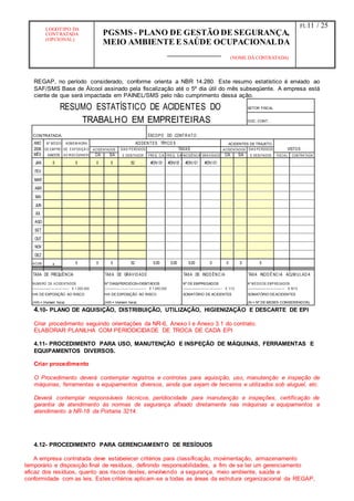 LOGOTIPO DA
CONTRATADA
(OPCIONAL)
PGSMS - PLANO DE GESTÃO DE SEGURANÇA,
MEIO AMBIENTE E SAÚDE OCUPACIONALDA
(NOME DA CONTRATADA)
Fl.:11 / 25
REGAP, no período considerado, conforme orienta a NBR 14.280. Este resumo estatístico é enviado ao
SAF/SMS Base de Álcool assinado pela fiscalização até o 5º dia útil do mês subseqüente. A empresa está
ciente de que será impactada em PAINEL/SMS pelo não cumprimento dessa ação.
RESUMO ESTATÍSTICO DE ACIDENTES DO
TRABALHO EM EMPREITEIRAS
SETOR FISCAL
DOC. CONT.
CONTRATADA: ESCOPO DO CONTR ATO:
ANO
2006
MÊS
Nº MÉDIO
DE EMPRE-
GADOS
HOMEM/HORA
DE EXPOSIÇÃ O
AO RISCO(HHER)
ACIDEN TES TÍPICO S ACIDENTES DE TRAJETO
VISTOS
ACIDENTADOS DIAS PERDIDOS
E DEBITADOS
TAXAS ACIDENTADOS DIAS PERDIDOS
E DEBITADOS
C/A S/A FREQ. C/A FREQ. S/A INCIDÊNCIA GRAVIDADE C/A S/A FISCAL CONTRATADA
JAN 0 0 0 0 52 #DIV/0! #DIV/0! #DIV/0! #DIV/0!
FEV
MAR
ABR
MAI
JUN
JUL
AGO
SET
OUT
NOV
DEZ
ACUM. 0 0 0 0 52 0,00 0,00 0,00 0 0 0 0
TAXA DE FREQUÊNCIA
NUMERO DE ACIDENTADOS
-------------------------------------- X 1.000.000
H/h DE EXPOSIÇÃO AO RISCO
(H/h = Homem hora)
TAXA DE GRAVID AD E
Nº DIAS(PERDIDOS+DEBITADOS
----------------------------------------- X 1.000.000
H/h DE EXPOSIÇÃO AO RISCO
(H/h = Homem hora)
TAXA DE INCID ÊN C IA
Nº DE EMPREGADOS
----------------------------------------- X 1/12
SOMATÓRIO DE ACIDENTES
TAXA INCID Ê NC IA ACUM U LAD A
Nº MÉDIO DE EMPREGADOS
--------------------------------------- X N/12
SOMATÓRIO DEACIDENTES
(N = Nº DE MESES CONSIDERADOS)
4.10- PLANO DE AQUISIÇÃO, DISTRIBUIÇÃO, UTILIZAÇÃO, HIGIENIZAÇÃO E DESCARTE DE EPI
Criar procedimento seguindo orientações da NR-6, Anexo I e Anexo 3.1 do contrato.
ELABORAR PLANILHA COM PERIODICIDADE DE TROCA DE CADA EPI
4.11- PROCEDIMENTO PARA USO, MANUTENÇÃO E INSPEÇÃO DE MÁQUINAS, FERRAMENTAS E
EQUIPAMENTOS DIVERSOS.
Criar procedimento
O Procedimento deverá contemplar registros e controles para aquisição, uso, manutenção e inspeção de
máquinas, ferramentas e equipamentos diversos, ainda que sejam de terceiros e utilizados sob aluguel, etc.
Deverá contemplar responsáveis técnicos, peridiocidade para manutenção e inspeções, certificação de
garantia de atendimento às normas de segurança afixado diretamente nas máquinas e equipamentos e
atendimento à NR-18 da Portaria 3214.
4.12- PROCEDIMENTO PARA GERENCIAMENTO DE RESÍDUOS
A empresa contratada deve estabelecer critérios para classificação, movimentação, armazenamento
temporário e disposição final de resíduos, definindo responsabilidades, a fim de se ter um gerenciamento
eficaz dos resíduos, quanto aos riscos destes, envolvendo a segurança, meio ambiente, saúde e
conformidade com as leis. Estes critérios aplicam-se a todas as áreas da estrutura organizacional da REGAP,
 