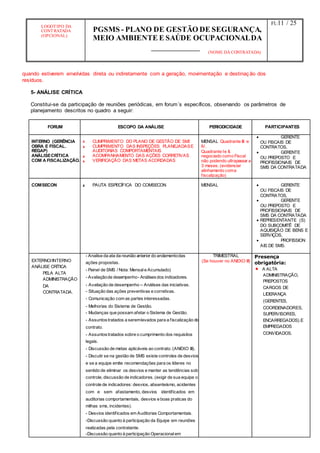 LOGOTIPO DA
CONTRATADA
(OPCIONAL)
PGSMS - PLANO DE GESTÃO DE SEGURANÇA,
MEIO AMBIENTE E SAÚDE OCUPACIONALDA
(NOME DA CONTRATADA)
Fl.:11 / 25
quando estiverem envolvidas direta ou indiretamente com a geração, movimentação e destinação dos
resíduos.
5- ANÁLISE CRÍTICA
Constitui-se da participação de reuniões periódicas, em forum´s específicos, observando os parâmetros de
planejamento descritos no quadro a seguir:
FORUM ESCOPO DA ANÁLISE PERIODICIDADE PARTICIPANTES
INTERNO (GERÊNCIA
OBRA E FISCAL.
REGAP)
ANÁLISECRÍTICA
COM A FISCALIZAÇÃO.




CUMPRIMENTO DO PLANO DE GESTÃO DE SMS
CUMPRIMENTO DAS INSPEÇÕES PLANEJADAS
AUDITORIAS COMPORTAMENTAIS
ACOMPANHAMENTO DAS AÇÕES CORRETIVAS
VERIFICAÇÃO DAS METAS ACORDADAS
E
MENSAL Quadrante III e
IV.
Quadrante Ie II,
negociado como Fiscal
não podendo ultrapassar a
3 meses. (evidenciar
alinhamento coma
fiscalização)
 GERENTE
OU FISCAIS DE
CONTRATOS,
 GERENTE
OU PREPOSTO E
PROFISSIONAIS DE
SMS DA CONTRATADA
COMSECON  PAUTA ESPECÍFICA DO COMSECON MENSAL  GERENTE
OU FISCAIS DE
CONTRATOS,
 GERENTE
OU PREPOSTO E
PROFISSIONAIS DE
SMS DA CONTRATADA
 REPRESENTANTE (S)
DO SUBCOMITÊ DE
AQUISIÇÃO DE BENS E
SERVIÇOS,
 PROFISSION
AIS DE SMS.
EXTERNO/INTERNO
ANÁLISE CRÍTICA
PELA ALTA
ADMINISTRAÇÃO
- Analise da ata da reunião anterior do andamentodas
ações propostas.
- Painel de SMS / Nota: Mensal e Acumulado)
- Avaliaçãode desempenho- Análisesdos indicadores.
TRIMESTRAL
(Se houver no ANEXO III)
Presença
obrigatória:
 A ALTA
ADMINISTRAÇÃO,
PREPOSTOS
CARGOS DE
LIDERANÇA
(GERENTES,
DA - Avaliação de desempenho – Análises das iniciativas.
CONTRATADA. - Situação das ações preventivas e corretivas.
- Comunicação com as partes interessadas.
- Melhorias do Sistema de Gestão. COORDENADORES,
- Mudanças que possam afetar o Sistema de Gestão. SUPERVISORES,
- Assuntostratados a seremlevados para a fiscalização do ENCARREGADOS).E
contrato. EMPREGADOS
- Assuntostratados sobre o cumprimento dos requisitos CONVIDADOS.
legais.
- Discussão de metas aplicáveis ao contrato. (ANEXO III).
- Discutir se na gestão de SMS existe controles de desvios
e se a equipe emite recomendações para os líderes no
sentido de eliminar os desvios e manter as tendências sob
controle, discussão de indicadores. (exigir de sua equipe o
controle de indicadores: desvios, absenteísmo, acidentes
com e sem afastamento, desvios identificados em
auditorias comportamentais, desvios e boas praticas do
milhas sms, incidentes).
- Desvios identificados em Auditorias Comportamentais.
-Discussão quanto à participação da Equipe em reuniões
realizadas pela contratante.
-Discussão quanto à participação Operacionalem
 