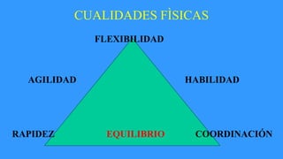 CUALIDADES FÌSICAS
FLEXIBILIDAD
AGILIDAD HABILIDAD
RAPIDEZ EQUILIBRIO COORDINACIÓN
 