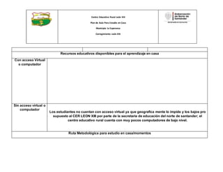 Centro Educativo Rural León XIII
Plan de Aula Para Estudio en Casa
Municipio la Esperanza
Corregimiento León XIII
Recursos educativos disponibles para el aprendizaje en casa
Con acceso Virtual
o computador
Sin acceso virtual o
computador
Los estudiantes no cuentan con acceso virtual ya que geografica mente lo impide y los bajos pro
supuesto al CER LEON XIII por parte de la secretaria de educación del norte de santander; el
centro educativo rural cuenta con muy pocos computadores de bajo nivel.
Ruta Metodológica para estudio en casa/momentos
 