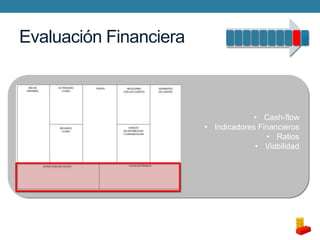Evaluación Financiera

• Cash-flow
• Indicadores Financieros
• Ratios
• Viabilidad

 