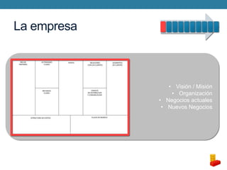La empresa

• Visión / Misión
• Organización
• Negocios actuales
• Nuevos Negocios

 