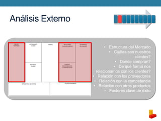 Análisis Externo
• Estructura del Mercado
• Cuáles son nuestros
clientes?
• Donde compran?
• De qué forma nos
relacionamos con los clientes?
• Relación con los proveedores
• Relación con la competencia
• Relación con otros productos
• Factores clave de éxito

 
