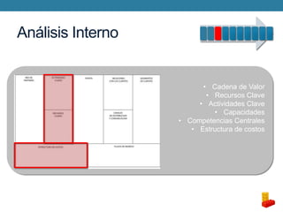 Análisis Interno

• Cadena de Valor
• Recursos Clave
• Actividades Clave
• Capacidades
• Competencias Centrales
• Estructura de costos

 