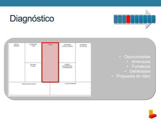 Diagnóstico

• Oportunidades
• Amenazas
• Fortalezas
• Debilidades
• Propuesta de Valor

 
