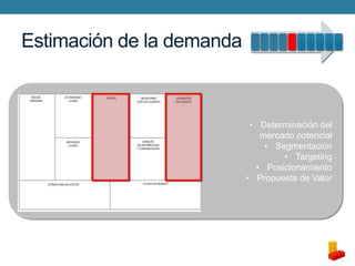 Estimación de la demanda

• Determinación del
mercado potencial
• Segmentación
• Targeting
• Posicionamiento
• Propuesta de Valor

 