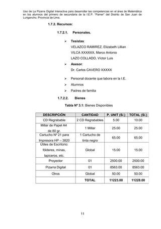 Uso de La Pizarra Digital Interactiva para desarrollar las competencias en el área de Matemática
en los alumnos del primero de secundaria de la I.E.P. “Pamer” del Distrito de San Juan de
Lurigancho, Provincia de Lima.
1.7.2. Recursos:
1.7.2.1. Personales.
 Tesistas:
VELAZCO RAMIREZ, Elizabeth Lillian
VILCA XXXXXX, Marco Antonio
LAZO COLLADO, Víctor Luis
 Asesor:
Dr. Carlos CAVERO XXXXX
 Personal docente que labora en la I.E.
 Alumnos
 Padres de familia
1.7.2.2. Bienes
Tabla Nº 3.1: Bienes Disponibles
11
DESCRIPCIÓN CANTIDAD P. UNIT (S/.) TOTAL (S/.)
CD Regrabable 2 CD Regrabables 5.00 10.00
Millar de Papel A4
de 80 gr.
1 Millar 25.00 25.00
Cartucho Nº 21 para
Impresora HP – 3820
1 Cartucho de
tinta negro
65.00 65.00
Útiles de Escritorio:
fólderes, minas,
lapiceros, etc.
Global 15.00 15.00
Proyector 01 2500.00 2500.00
Pizarra Digital 01 8563.00 8563.00
Otros Global 50.00 50.00
TOTAL 11223.00 11228.00
 