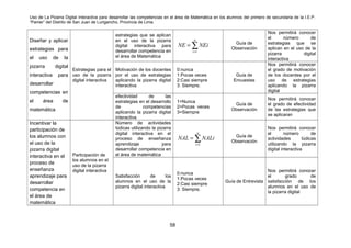 Uso de La Pizarra Digital Interactiva para desarrollar las competencias en el área de Matemática en los alumnos del primero de secundaria de la I.E.P.
“Pamer” del Distrito de San Juan de Lurigancho, Provincia de Lima.
Diseñar y aplicar
estrategias para
el uso de la
pizarra digital
interactiva para
desarrollar
competencias en
el área de
matemática
Estrategias para el
uso de la pizarra
digital interactiva
estrategias que se aplican
en el uso de la pizarra
digital interactiva para
desarrollar competencia en
el área de Matemática
1
n
i
NE NEi
=
= ∑ Guía de
Observación
Nos permitirá conocer
el número de
estrategias que se
aplican en el uso de la
pizarra digital
interactiva
Motivación de los docentes
por el uso de estrategias
aplicando la pizarra digital
interactiva
0:nunca
1:Pocas veces
2:Casi siempre
3: Siempre.
Guía de
Encuestas
Nos permitirá conocer
el grado de motivación
de los docentes por el
uso de estrategias
aplicando la pizarra
digital
efectividad de las
estrategias en el desarrollo
de competencias
aplicando la pizarra digital
interactiva
1=Nunca
2=Pocas veces
3=Siempre
Guía de
Observación
Nos permitirá conocer
el grado de efectividad
de las estrategias que
se aplicaran
Incentivar la
participación de
los alumnos con
el uso de la
pizarra digital
interactiva en el
proceso de
enseñanza
aprendizaje para
desarrollar
competencia en
el área de
matemática
Participación de
los alumnos en el
uso de la pizarra
digital interactiva
Número de actividades
lúdicas utilizando la pizarra
digital interactiva en el
proceso de enseñanza
aprendizaje para
desarrollar competencia en
el área de matemática
1
n
i
NAL NALi
=
= ∑ Guía de
Observación
Nos permitirá conocer
el número de
actividades lúdicas
utilizando la pizarra
digital interactiva
Satisfacción de los
alumnos en el uso de la
pizarra digital interactiva
0:nunca
1:Pocas veces
2:Casi siempre
3: Siempre.
Guía de Entrevista
Nos permitirá conocer
el grado de
satisfacción de los
alumnos en el uso de
la pizarra digital
58
 