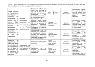 Uso de La Pizarra Digital Interactiva para desarrollar las competencias en el área de Matemática en los alumnos del primero de secundaria de la I.E.P.
“Pamer” del Distrito de San Juan de Lurigancho, Provincia de Lima.
Utilizar recursos
y herramientas
tecnológicas
conocidas para
incrementar la
utilidad de la
pizarra digital
interactiva en el
proceso de
enseñanza
aprendizaje para
desarrollar
competencia en
el área de
matemática
Recursos y
herramientas
tecnológicas para
incrementar el uso
de la Pizarra
digital interactiva
Número de software que
utiliza para optimizar el
uso de la PDI en el
proceso de enseñanza
aprendizaje para
desarrollar competencia en
el área de matemática
1
n
i
NSU NSUi
=
= ∑ Guía de
Observación
Nos permitirá conocer
el número de software
que se utilizan para
optimizar el uso de la
pizarra digital
interactiva
Capacitación de los
docentes para aplicar
software en el uso de la
PDI en el proceso de
enseñanza aprendizaje
para desarrollar
competencia en el área de
matemática
1=Nunca
2=Pocas veces
3=Siempre
Guía de
Observación
Nos permitirá conocer
el grado de
capacitación de los
docentes para aplicar
software en el uso de
la pizarra digital
Compatibilidad de los
software para incrementar
la utilidad de la PDI en el
proceso de enseñanza
aprendizaje para
desarrollar competencia en
el área de matemática
1=Nunca
2=Pocas veces
3=Siempre
Guía de
Observación
Nos permitirá conocer
el grado de
compatibilidad de los
software para
incrementar la utilidad
de la pizarra digital
Satisfacer las
expectativas del
padre de familia
en el desarrollo
de competencias
en el área de
matemática con
la utilización de
la pizarra digital
interactiva
Expectativas del
Padre de Familia
en el desarrollo de
competencias
Satisfacción de los padres
de familia
0:nunca
1:Pocas veces
2:Casi siempre
3: Siempre.
Guía de
Encuestas
Nos permitirá conocer
el grado de
satisfacción de los
padres de familia
Satisfacción de los
alumnos al desarrollar
competencias
matemáticas
0:nunca
1:Pocas veces
2:Casi siempre
3: Siempre.
Guía de
Encuestas
Nos permitirá conocer
el grado de
satisfacción al
desarrollar
competencias
matemáticas con el
uso de la pizarra digital
59
 