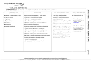 UNIDAD 2: FUNCIONES
    CAPACIDADES: • Comprende el concepto de funciones y lo aplica en la resolución de ejercicios                                     y problemas.




                                                                                                                                                                                                                                PLAN DE UNIDAD - MATEMATICA - TERCER CURSO
           CONTENIDO / TEMA                                                     INDICADORES                                                      ESTRATEGIAS METODOLÓGICAS                     MEDIOS DE VERIFICACIÓN

• Funciones. Concepto. Dominio y rango.         • Identifica si una relación dada es o no una función.                                   • Clases teórico – prácticas dirigidas.               • Producción escrita y oral.
• Tipos de Funciones:                           • Determina el dominio de una función dada.                                              • Resolución de situaciones problemáticas.
• Algebraicas                                   • Determina el rango de una función dada.                                                • Desarrollo de ejercitarios.                         • Criterios de evaluación y
                                                                                                                                                                                                 puntuación de trabajos indi-
• Trigonométricas.                              • Grafica funciones algebraicas.                                                         • Trabajo práctico en clase y de entrega indivi-        viduales y grupales.
                                                                                                                                           dual                                                  (ANEXAR 1)
• Logarítmicas                                  • Determina dominio y rango de funciones algebraicas.
                                                                                                                                         • Trabajo práctico individual mediante fichas de
• Exponenciales.                                • Grafica funciones trigonométricas.                                                       trabajo.
• Problemas con funciones.                      • Determina dominio y rango de funciones trigonométricas                                                                                       • RSA: Observación del traba-
                                                                                                                                         • El alumno resuelve en forma individual ciertos        jo en clase, participación y
                                                • Grafica funciones logarítmicas en distintas bases.                                       ejercicios y problemas que el profesor le pro-        conclusión de tareas indica-
                                                                                                                                           vee (puede utilizar libro y cuaderno o apun-          das (positivo/negativo).
                                                • Determina dominio y rango de funciones logarítmicas.                                     tes).
                                                                                                                                                                                               • Evaluación escrita.
                                                • Grafica funciones exponenciales con distintas bases.                                   • Se forman grupos de 4 estudiantes que discuten
                                                                                                                                           acerca de sus soluciones.
                                                • Determina dominio y rango de funciones exponenciales.
                                                                                                                                         • El profesor designa los grupos que pasarán a
                                                • Re-escribe el enunciado del problema con sus propias palabras.
                                                                                                                                           dar sus respuestas para que los demás compa-
                                                • Propone una estrategia de solución del problema.                                         ñeros controlen sus soluciones.

                                                • Ejecuta la estrategia propuesta.
                                                • Comprueba la factibilidad del resultado obtenido.




                                                                                                                                                                                                                                3 Página
                                               (La distribución del tiempo queda a criterio de cada docente atendiendo la realidad del grupo, zona geográfica y disponibilidad de recursos.)
                                 Área Matemática y sus Tecnologías – Matemática – Tercer Curso - Elaboradoras: Prof. Diana Giménez; Prof. Estela Rojas; Prof. Ingrid Wagener
 