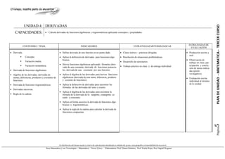 UNIDAD 4: DERIVADAS




                                                                                                                                                                                                                             PLAN DE UNIDAD - MATEMATICA - TERCER CURSO
    CAPACIDADES:                   • Calcula derivadas de funciones algebraicas y trigonométricas aplicando conceptos y propiedades.




                                                                                                                                                                                                    ESTRATEGIAS DE
              CONTENIDO / TEMA                                                INDICADORES                                                           ESTRATEGIAS METODOLÓGICAS
                                                                                                                                                                                                     EVALUACIÓN

• Derivada.                                        • Define derivada de una función en un punto dado.                             • Clases teórico – prácticas dirigidas.                         • Producción escrita y
                                                                                                                                                                                                    oral.
               Concepto.                           • Aplica la definición de derivadas para funciones alge-                       • Resolución de situaciones problemáticas.
                                                     braicas.                                                                                                                                     • Observación de
               Variación media.                                                                                                   • Desarrollo de ejercitarios.                                     trabajo en clase, par-
                                                   • Deriva funciones algebraicas aplicando fórmulas (deri-                                                                                         ticipación y conclu-
               Variación instantánea.
                                                     vada de una constante, derivada de funciones potencia-                       • Trabajo práctico en clase y de entrega individual
                                                                                                                                                                                                    sión de tareas indica-
• Derivada de funciones algebraicas.                 les, derivada de una constante por una función).                                                                                               das (positi-
• Algebra de las derivadas: derivadas de           • Aplica el álgebra de las derivadas para derivar funciones                                                                                      vo/negativo)
  sumas, diferencias, productos y cocientes de       algebraicas (derivada de una suma, diferencia, producto                                                                                      • Evaluación escrita
  funciones.                                         y cociente de funciones).                                                                                                                      individual al término
• Derivada de funciones trigonométricas.           • Aplica la definición de derivadas para encontrar las                                                                                           de la unidad.
                                                     fórmulas de las derivadas del seno y coseno.
• Derivadas sucesivas.
                                                   • Aplica el álgebra de las derivadas para encontrar la
• Regla de la cadena                                 fórmula de la derivada de la tangente, cotangente, se-
                                                     cante y cosecante.
                                                   • Aplica en forma sucesiva la derivada de funciones alge-
                                                     braicas y trigonométricas.
                                                   • Aplica la regla de la cadena para calcular la derivada de
                                                     funciones compuestas.




                                                                                                                                                                                                                             5 Página
                                                  (La distribución del tiempo queda a criterio de cada docente atendiendo la realidad del grupo, zona geográfica y disponibilidad de recursos.)
                                    Área Matemática y sus Tecnologías – Matemática – Tercer Curso - Elaboradoras: Prof. Diana Giménez; Prof. Estela Rojas; Prof. Ingrid Wagener
 