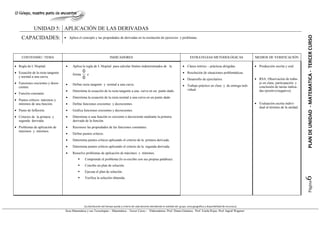UNIDAD 5: APLICACIÓN DE LAS DERIVADAS




                                                                                                                                                                                                                                  PLAN DE UNIDAD - MATEMATICA - TERCER CURSO
    CAPACIDADES:                  • Aplica el concepto y las propiedades de derivadas en la resolución de ejercicios y problemas.




    CONTENIDO / TEMA                                                   INDICADORES                                                                ESTRATEGIAS METODOLÓGICAS                     MEDIOS DE VERIFICACIÓN

• Regla de L’Hopital.              •   Aplica la regla de L´Hopital para calcular límites indeterminados de la                             • Clases teórico – prácticas dirigidas.              • Producción escrita y oral.
• Ecuación de la recta tangente                0                                                                                           • Resolución de situaciones problemáticas.
                                       forma       e
  y normal a una curva.                        0                                                                                           • Desarrollo de ejercitarios.                        • RSA: Observación de traba-
• Funciones crecientes y decre-    •   Define recta tangente y normal a una curva.                                                                                                                jo en clase, participación y
  cientes.                                                                                                                                 • Trabajo práctico en clase y de entrega indi-         conclusión de tareas indica-
                                   •   Determina la ecuación de la recta tangente a una curva en un punto dado.                              vidual                                               das (positivo/negativo).
• Función constante.
                                   •   Determina la ecuación de la recta normal a una curva en un punto dado.
• Puntos críticos: máximos y
  mínimos de una función.          •   Define funciones crecientes y decrecientes.                                                                                                              • Evaluación escrita indivi-
                                                                                                                                                                                                  dual al término de la unidad.
• Punto de Inflexión.              •   Grafica funciones crecientes y decrecientes.
• Criterios de la primera y        •   Determina si una función es creciente o decreciente mediante la primera
  segunda derivada.                    derivada de la función.
• Problemas de aplicación de       •   Reconoce las propiedades de las funciones constantes.
  máximos y mínimos.
                                   •   Define puntos críticos.
                                   •   Determina puntos críticos aplicando el criterio de la primera derivada.
                                   •   Determina puntos críticos aplicando el criterio de la segunda derivada.
                                   •   Resuelve problemas de aplicación de máximos y mínimos.
                                                 Comprende el problema (lo re-escribe con sus propias palabras)
                                                 Concibe un plan de solución.
                                                 Ejecuta el plan de solución.




                                                                                                                                                                                                                                  6
                                                 Verifica la solución obtenida.




                                                                                                                                                                                                                                    Página
                                                (La distribución del tiempo queda a criterio de cada docente atendiendo la realidad del grupo, zona geográfica y disponibilidad de recursos.)
                                  Área Matemática y sus Tecnologías – Matemática – Tercer Curso - Elaboradoras: Prof. Diana Giménez; Prof. Estela Rojas; Prof. Ingrid Wagener
 