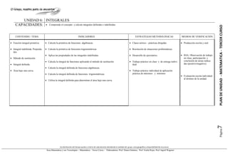 UNIDAD 6: INTEGRALES
     CAPACIDADES: • Comprende el concepto                          y calcula integrales definidas e indefinidas.




                                                                                                                                                                                                                                    PLAN DE UNIDAD - MATEMATICA - TERCER CURSO
     CONTENIDO / TEMA                                                    INDICADORES                                                                ESTRATEGIAS METODOLÓGICAS                     MEDIOS DE VERIFICACIÓN

• Función integral primitiva.      • Calcula la primitiva de funciones algebraicas.                                                         • Clases teórico – prácticas dirigidas.               • Producción escrita y oral.

• Integral indefinida. Propieda-   • Calcula la primitiva de funciones trigonométricas                                                      • Resolución de situaciones problemáticas.
  des.
                                   • Aplica las propiedades de las integrales indefinidas.                                                  • Desarrollo de ejercitarios.                         • RSA: Observación de trabajo
• Método de sustitución.                                                                                                                                                                            en clase, participación y
                                   • Calcula la integral de funciones aplicando el método de sustitución.                                   • Trabajo práctico en clase y de entrega indivi-        conclusión de tareas indica-
• Integral definida.                                                                                                                          dual                                                  das (positivo/negativo).
                                   • Calcula la integral definida de funciones algebraicas.
• Área bajo una curva.                                                                                                                      • Trabajo práctico individual de aplicación
                                   • Calcula la integral definida de funciones trigonométricas.                                               práctica de máximos y mínimos.
                                                                                                                                                                                                  • Evaluación escrita individual
                                                                                                                                                                                                    al término de la unidad.
                                   • Utiliza la integral definida para determinar el área bajo una curva.




                                                                                                                                                                                                                                    7 Página
                                                  (La distribución del tiempo queda a criterio de cada docente atendiendo la realidad del grupo, zona geográfica y disponibilidad de recursos.)
                                    Área Matemática y sus Tecnologías – Matemática – Tercer Curso - Elaboradoras: Prof. Diana Giménez; Prof. Estela Rojas; Prof. Ingrid Wagener
 