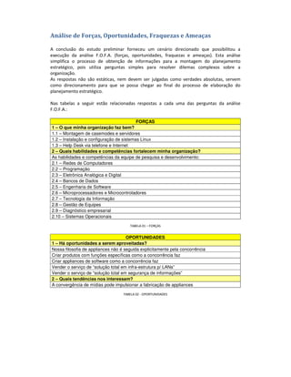 Análise de Forças, Oportunidades, Fraquezas e Ameaças

A conclusão do estudo preliminar forneceu um cenário direcionado que possibilitou a
execução da análise F.O.F.A. (forças, oportunidades, fraquezas e ameaças). Esta análise
simplifica o processo de obtenção de informações para a montagem do planejamento
estratégico, pois utiliza perguntas simples para resolver dilemas complexos sobre a
organização.
As respostas não são estáticas, nem devem ser julgadas como verdades absolutas, servem
como direcionamento para que se possa chegar ao final do processo de elaboração do
planejamento estratégico.

Nas tabelas a seguir estão relacionadas respostas a cada uma das perguntas da análise
F.O.F.A.:

                                          FORÇAS
1 – O que minha organização faz bem?
1.1 – Montagem de casemodes e servidores
1.2 – Instalação e configuração de sistemas Linux
1.3 – Help Desk via telefone e Internet
2 – Quais habilidades e competências fortalecem minha organização?
As habilidades e competências da equipe de pesquisa e desenvolvimento:
2.1 – Redes de Computadores
2.2 – Programação
2.3 – Eletrônica Analógica e Digital
2.4 – Bancos de Dados
2.5 – Engenharia de Software
2.6 – Microprocessadores e Microcontroladores
2.7 – Tecnologia da Informação
2.8 – Gestão de Equipes
2.9 – Diagnóstico empresarial
2.10 – Sistemas Operacionais

                                      TABELA 01 – FORÇAS


                                     OPORTUNIDADES
1 – Há oportunidades a serem aproveitadas?
Nossa filosofia de appliances não é seguida explicitamente pela concorrência
Criar produtos com funções específicas como a concorrência faz
Criar appliances de software como a concorrência faz
Vender o serviço de “solução total em infra-estrutura p/ LANs”
Vender o serviço de “solução total em segurança de informações”
2 – Quais tendências nos interessam?
A convergência de mídias pode impulsionar a fabricação de appliances

                                   TABELA 02 - OPORTUNIDADES
 