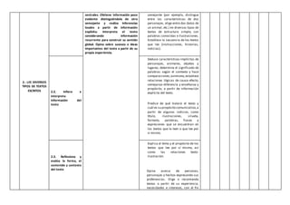 2.- LEE DIVERSOS
TIPOS DE TEXTOS
ESCRITOS
centrales. Obtiene información poco
evidente distinguiéndola de otra
semejante y realiza Inferencias
locales a partir de información
explícita. Interpreta el texto
considerando información
recurrente para construir su sentido
global. Opina sobre sucesos e ideas
importantes del texto a partir de su
propia experiencia.
semejante (por ejemplo, distingue
entre las características de dos
personajes, elige entre dos datos de
un animal, etc.) en diversos tipos de
textos de estructura simple, con
palabras conocidas e ilustraciones.
Establece la secuencia de los textos
que lee (instrucciones, historias,
noticias).
2.2. Infiere e
interpreta
información del
texto
Deduce características implícitas de
personajes, animales, objetos y
lugares; determina el significado de
palabras según el contexto y hace
comparaciones;asimismo,establece
relaciones lógicas de causa-efecto,
semejanza-diferencia y enseñanza y
propósito, a partir de información
explícita del texto.
Predice de qué tratará el texto y
cuál es su propósito comunicativo,a
partir de algunos indicios, como
título, ilustraciones, silueta,
formato, palabras, frases y
expresiones que se encuentran en
los textos que le leen o que lee por
sí mismo.
2.3. Reflexiona y
evalúa la forma, el
contenido y contexto
del texto
Explica el tema y el propósito de los
textos que lee por sí mismo, así
como las relaciones texto-
ilustración.
Opina acerca de personas,
personajes y hechos expresando sus
preferencias. Elige o recomienda
textos a partir de su experiencia,
necesidades e intereses, con el fin
 