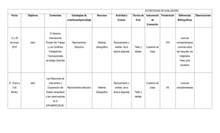 ESTRATEGIAS DE EVALUACIÓN
Fecha Objetivos Contenidos Estrategias de
enseñanza/Aprendizaje
Recursos Actividad a
Evaluar
Técnica de
Eval
Instrumento
de
Evaluación
Ponderación Referencias
Bibliográficas
Observaciones
13 y 20
De enero
2014
idem
El Derecho
Internacional
Privado Del Trabajo
y Los Conflictos
Trabajadores-
Transnacionales
(el trabajo Decente)
Razonamiento
Deductivo
Material
bibliográfico
Razonamiento y
análisis de la
lectura asignada
Taller y
debate
Cuaderno de
notas
10%
Lecturas
complementarias
Lecturas sobre
las maquilas ,los
indignados
Video para
socializar
27 Enero y
3 de
febrero
idem
Las Relaciones de
Intercambio y
Cooperación del
Estado venezolano
y sus repercusiones
en el
DIPr(MERCOSUR,
Razonamiento deductivo Material
bibliográfico
Razonamiento y
análisis de la
lectura asignada Taller y
debate
Cuaderno de
notas 5%
Lecturas
complementarias
 
