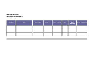 MERCADO: BRASÍLIA
PROGRAMAÇÃO INTERNET *




                                                                                   CPM
  DOMÍNIO                TIPO   IMPRESSÕES   CPM Tabela   TOTAL TABELA   DESC.               TOTAL NEGOCIADO
                                                                                 Negociado
 