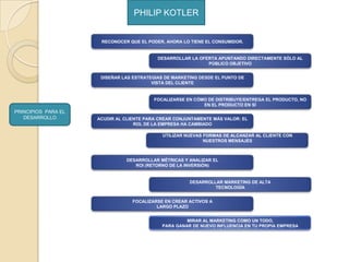 PHILIP KOTLER


                      RECONOCER QUE EL PODER, AHORA LO TIENE EL CONSUMIDOR.


                                           DESARROLLAR LA OFERTA APUNTANDO DIRECTAMENTE SÓLO AL
                                                             PÚBLICO OBJETIVO


                      DISEÑAR LAS ESTRATEGIAS DE MARKETING DESDE EL PUNTO DE
                                         VISTA DEL CLIENTE


                                          FOCALIZARSE EN CÓMO DE DISTRIBUYE/ENTREGA EL PRODUCTO, NO
                                                            EN EL PRODUCTO EN SÍ
PRINCIPIOS PARA EL
   DESARROLLO        ACUDIR AL CLIENTE PARA CREAR CONJUNTAMENTE MÁS VALOR: EL
                                   ROL DE LA EMPRESA HA CAMBIADO

                                             UTILIZAR NUEVAS FORMAS DE ALCANZAR AL CLIENTE CON
                                                             NUESTROS MENSAJES



                               DESARROLLAR MÉTRICAS Y ANALIZAR EL
                                  ROI (RETORNO DE LA INVERSIÓN)


                                                       DESARROLLAR MARKETING DE ALTA
                                                                TECNOLOGÍA


                                  FOCALIZARSE EN CREAR ACTIVOS A
                                           LARGO PLAZO


                                                      MIRAR AL MARKETING COMO UN TODO,
                                             PARA GANAR DE NUEVO INFLUENCIA EN TU PROPIA EMPRESA
 