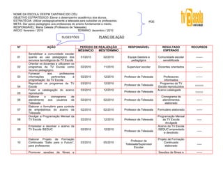 NOME DA ESCOLA: EEEFM CANTINHO DO CÉU
OBJETIVO ESTRATÉGICO: Elevar o desempenho acadêmico dos alunos.
ESTRATÉGIA: Utilizar pedagogicamente a telessala para subsidiar os professores.                     PDE
META: Dar apoio pedagógico aos professores do ensino fundamental e médio.
RESPONSÁVEL: Maria Celeste (Professora de Telessala).
INÍCIO: fevereiro / 2010                       TÉRMINO: dezembro / 2010

                                     SUGESTÕES                  PLANO DE AÇÃO


  Nº                     AÇÃO                      PERÍODO DE REALIZAÇÃO            RESPONSÁVEL               RESULTADO           RECURSOS
                                                  MÊS/INÍCIO  MÊS/TÉRMINO                                     ESPERADO
           Sensibilizar a comunidade escolar
  01       quanto ao uso pedagógico dos            01/2010          02/2010         Equipe Gestora e       Comunidade escolar       -------
           recursos tecnológicos da TV Escola                                         pedagógica              sensibilizada
           Orientar os docentes a utilizarem os
  02       programas da TV Escola como             02/2010          11/2010         Supervisor escolar     Docentes orientados      -------
           recurso pedagógico.
           Fornecer       aos       professores
  03       informações       pertinentes      à    02/2010          12/2010       Professor de Telessala       Professores          -------
           programação da TV Escola                                                                            informados
           Reproduzir os programas da TV           03/2010          12/2010                                 Programas da TV
                                                                                  Professor de Telessala                           ---------
  04       Escola                                                                                          Escola reproduzidos
           Fazer a catalogação do acervo           03/2010          12/2010                                Acervo catalogado
                                                                                  Professor de Telessala                            --------
  05       reproduzido
           Elaborar     o   cronograma       de                                                              Cronograma de
  06       atendimento aos usuários da             02/2010          02/2010       Professor de Telessala      atendimentos           ------
           Telessala                                                                                            elaborado
           Elaborar o formulário para controle
  07       de empréstimos do acervo da             02/2010          02/2010       Professor de Telessala   Formulário elaborado      ------
           Telessala
           Divulgar a Programação Mensal da                                                                Programação Mensal
  08       TV Escola                               02/2010          12/2010       Professor de Telessala      da TV Escola           -----
                                                                                                                divulgada
           Emprestar e devolver o acervo da                                                                Acervo da TV Escola
  09       TV Escola /SEDUC                        02/2010          12/2010                                /SEDUC emprestado
                                                                                  Professor de Telessala                             -----
                                                                                                               e devolvido

           Elaborar Projeto de Formação                                                                    Projeto de Formação
                                                                                      Professor de
  10       Continuada “Salto para o Futuro”,       03/2010          05/2010                                     Continuada
                                                                                  Telessala/Supervisor                               -----
           para professores                                                                                     elaborado
                                                                                        Escolar
           Promover sessões de filmes        e                                                             Sessões de filmes e       ------
 