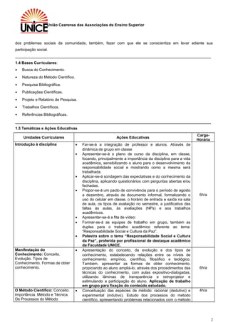 União Cearense das Associações de Ensino Superior
dos problemas sociais da comunidade, também, fazer com que ele se conscientize em levar adiante sua
participação social.
____________________________________________________________________________________________
1.4 Bases Curriculares:
• Busca do Conhecimento.
• Natureza do Método Científico.
• Pesquisa Bibliográfica.
• Publicações Científicas.
• Projeto e Relatório de Pesquisa.
• Trabalhos Científicos.
• Referências Bibliográficas.
____________________________________________________________________________________________
1.5 Temáticas e Ações Educativas
Unidades Curriculares Ações Educativas
Carga-
Horária
Introdução à disciplina • Far-se-á a integração de professor e alunos. Através de
dinâmica de grupo em classe
• Apresentar-se-á o plano de curso da disciplina, em classe,
focando, principalmente a importância da disciplina para a vida
acadêmica, sensibilizando o aluno para o desenvolvimento da
responsabilidade social e mostrando como a mesma será
trabalhada.
• Aplicar-se-á sondagem das expectativas e do conhecimento da
disciplina, aplicando questionários com perguntas abertas e/ou
fechadas.
• Propor-se-á um pacto de convivência para o período de agosto
a dezembro, através de documento informal, formalizando o
uso do celular em classe, o horário de entrada e saída na sala
de aula, os tipos de avaliação no semestre, a justificativa das
faltas às aulas, às avaliações (NPs) e aos trabalhos
acadêmicos.
• Apresentar-se-á a fita de vídeo:
• Formar-se-á as equipes de trabalho em grupo, também as
duplas para o trabalho acadêmico referente ao tema:
“Responsabilidade Social e Cultura da Paz”.
• Palestra sobre o tema “Responsabilidade Social e Cultura
da Paz”, proferida por profissional de destaque acadêmico
da Faculdade UNICE.
6h/a
Manifestação do
Conhecimento: Conceito.
Evolução. Tipos de
Conhecimento. Formas de obter
conhecimento.
• Apresentação do conceito, da evolução e dos tipos de
conhecimento, estabelecendo relações entre os níveis de
conhecimento: empírico, científico, filosófico e teológico.
Também, apresentar as formas de obter conhecimento,
propiciando ao aluno ampliá-lo, através dos procedimentos das
técnicas do conhecimento, com aulas expositivo-dialogadas,
utilizando lâminas de transparência e retroprojetor e
estimulando a participação do aluno. Aplicação de trabalho
em grupo para fixação do conteúdo estudado.
6h/a
O Método Científico: Conceito.
Importância. Método e Técnica.
Os Processos do Método
• Conceituação das espécies de método: racional (dedutivo) e
experimental (indutivo). Estudo dos processos do método
científico, apresentando problemas relacionados com o método
4h/a
2
 