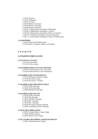 1.3.02.01 Terrenos
      1.3.02.02 Edificações
      1.3.02.03 Veiculos
      1.3.02.04 Marcas Comerciais
      1.3.02.05 Móveis e Utensílios
      1.3.02.06 Reservas Florestais
      1.3.02.07 (-) Depreciação Acumulada s/ EdificaÇões
      1.3.02.08 (-) Depreciação Acumulada s/ Veiculos
      1.3.02.09 (-) Depreciação Acumulada s/ Móveis e Utensílios
      1.3.02.10 (-) Exaustão Acumulada s/ Reservas Florestais
      1.3.02.11 (-) Amortização Acumulada s/ Desp. Pré-Operacionais

1.3.03 DIFERIDO
       1.3.03.01 Despesas Pré-Operacionais
       1.3.03.02 Desp. c/ Pesquisa e Desenv. de Produtos



2 PASSIVO

2.1 PASSIVO CIRCULANTE

2.1.01 CONTAS A PAGAR
       2.1.01.01 Fornecedores
       2.1.01.02 Contas a pagar

2.1.02 EMPRESTIMOS E FINANCIAMENTOS
       2.1.02.01 Financiamento p/ Ativo Circulante
       2.1.02.02 Financiamento p/ Ativo Permanente

2.1.03 OBRIGAÇÕES TRABALHISTAS
       2.1.03.01 Ordenados e Salarios a Pagar
       2.1.03.02 Provisão p/ Férias
       2.1.03.03 Provisão p/ 13 Salario

2.1.04 OBRIGAÇÕES PREVIDENCIARIAS
       2.1.04.01 INSS a Recolher
       2.1.04.02 FGTS a Recolher
       2.1.04.03 IRFONTE a Recolher

2.1.06 OBRIGAÇÕES FISCAIS
       2.1.06.01 ICMS a Recolher
       2.1.06.02 IPI a Recolher
       2.1.06.03 COFINS a Recolher
       2.1.06.04 PIS a Recolher
       2.1.06.05 ISS a Recolher
       2.1.06.06 Provisãp p/ Imposto de Renda
       2.1.06.07 Contribuição Social a Recolher

2.1.08 OUTRAS OBRIGAÇÕES
       2.1.08.01 Energia Elétrica e Água a Pagar
       2.1.08.02 Telefone a Pagar
       2.1.08.03 Outras Contas a Pagar

2.1.09 VALORES RECEBIDOS ANTECIPADAMENTE
       2.1.09.01 Adiantamentos de Clientes
 