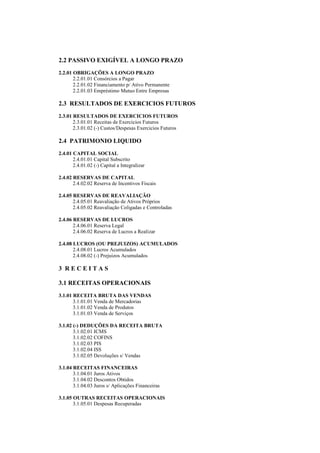 2.2 PASSIVO EXIGÍVEL A LONGO PRAZO
2.2.01 OBRIGAÇÕES A LONGO PRAZO
       2.2.01.01 Consórcios a Pagar
       2.2.01.02 Financiamento p/ Ativo Permanente
       2.2.01.03 Empréstimo Mutuo Entre Empresas

2.3 RESULTADOS DE EXERCICIOS FUTUROS
2.3.01 RESULTADOS DE EXERCICIOS FUTUROS
       2.3.01.01 Receitas de Exercicios Futuros
       2.3.01.02 (-) Custos/Despesas Exercicios Futuros

2.4 PATRIMONIO LIQUIDO
2.4.01 CAPITAL SOCIAL
       2.4.01.01 Capital Subscrito
       2.4.01.02 (-) Capital a Integralizar

2.4.02 RESERVAS DE CAPITAL
       2.4.02.02 Reserva de Incentivos Fiscais

2.4.05 RESERVAS DE REAVALIAÇÃO
       2.4.05.01 Reavaliação de Ativos Próprios
       2.4.05.02 Reavaliação Coligadas e Controladas

2.4.06 RESERVAS DE LUCROS
       2.4.06.01 Reserva Legal
       2.4.06.02 Reserva de Lucros a Realizar

2.4.08 LUCROS (OU PREJUIZOS) ACUMULADOS
       2.4.08.01 Lucros Acumulados
       2.4.08.02 (-) Prejuizos Acumulados

3 RECEITAS

3.1 RECEITAS OPERACIONAIS
3.1.01 RECEITA BRUTA DAS VENDAS
       3.1.01.01 Venda de Mercadorias
       3.1.01.02 Venda de Produtos
       3.1.01.03 Venda de Serviços

3.1.02 (-) DEDUÇÕES DA RECEITA BRUTA
       3.1.02.01 ICMS
       3.1.02.02 COFINS
       3.1.02.03 PIS
       3.1.02.04 ISS
       3.1.02.05 Devoluções s/ Vendas

3.1.04 RECEITAS FINANCEIRAS
       3.1.04.01 Juros Ativos
       3.1.04.02 Descontos Obtidos
       3.1.04.03 Juros s/ Aplicações Financeiras

3.1.05 OUTRAS RECEITAS OPERACIONAIS
       3.1.05.01 Despesas Recuperadas
 