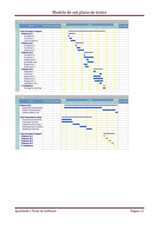 Modelo de um plano de testes
Qualidade e Teste de Software Página 11
 