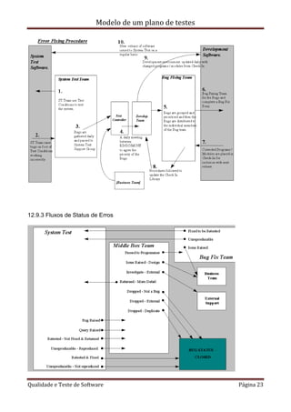 Modelo de um plano de testes
Qualidade e Teste de Software Página 23
12.9.3 Fluxos de Status de Erros
 