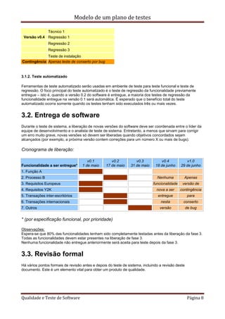 Modelo de um plano de testes
Qualidade e Teste de Software Página 8
Técnico 1
Versão v0.4 Regressão 1
Regressão 2
Regressão 3
Teste de instalação
Contingência Apenas teste de conserto por bug
3.1.2. Teste automatizado
Ferramentas de teste automatizado serão usadas em ambiente de teste para teste funcional e teste de
regressão. O foco principal do teste automatizado é o teste de regressão da funcionalidade previamente
entregue – isto é, quando a versão 0.2 do software é entregue, a maioria dos testes de regressão da
funcionalidade entregue na versão 0.1 será automática. É esperado que o benefício total do teste
automatizado ocorra somente quando os testes tenham sido executados três ou mais vezes.
3.2. Entrega de software
Durante o teste de sistema, a liberação de novas versões do software deve ser coordenada entre o líder da
equipe de desenvolvimento e o analista de teste de sistema. Entretanto, a menos que sirvam para corrigir
um erro muito grave, novas versões só devem ser liberadas quando objetivos concordados sejam
alcançados (por exemplo, a próxima versão contem correções para um número X ou mais de bugs).
Cronograma de liberação:
Funcionalidade a ser entregue*
v0.1
1 de maio
v0.2
17 de maio
v0.3
31 de maio
v0.4
18 de junho
v1.0
29 de junho
1. Função A
2. Processo B Nenhuma Apenas
3. Requisitos Europeus funcionalidade versão de
4. Requisitos Y2K nova a ser contingência
5. Transações inter-escritórios entregue para
6. Transações internacionais nesta conserto
7. Outros versão de bug
* (por especificação funcional, por prioridade)
Observações:
Espera-se que 80% das funcionalidades tenham sido completamente testadas antes da liberação da fase 3.
Todas as funcionalidades devem estar presentes na liberação de fase 3.
Nenhuma funcionalidade não entregue anteriormente será aceita para teste depois da fase 3.
3.3. Revisão formal
Há vários pontos formais de revisão antes e depois do teste de sistema, incluindo a revisão deste
documento. Este é um elemento vital para obter um produto de qualidade.
 