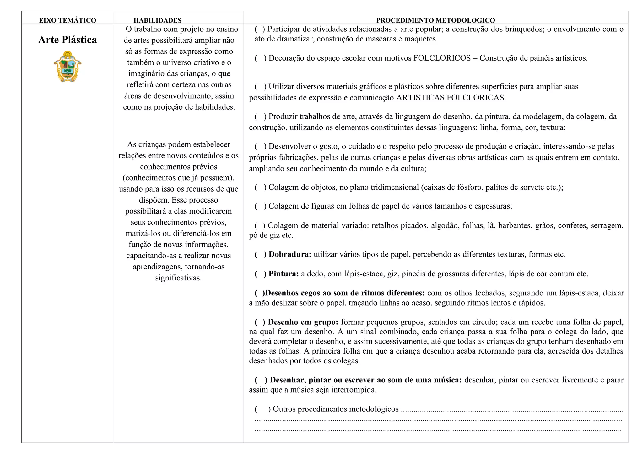 EIXO TEMÁTICO       HABILIDADES                                                                                 PROCEDIMENTO METODOLOGICO
                  O trabalho com projeto no ensino     ( ) Participar de atividades relacionadas a arte popular; a construção dos brinquedos; o envolvimento com o
Arte Plástica    de artes possibilitará ampliar não    ato de dramatizar, construção de mascaras e maquetes.
                  só as formas de expressão como
                                                       ( ) Decoração do espaço escolar com motivos FOLCLORICOS – Construção de painéis artísticos.
                   também o universo criativo e o
                    imaginário das crianças, o que
                   refletirá com certeza nas outras    ( ) Utilizar diversos materiais gráficos e plásticos sobre diferentes superfícies para ampliar suas
                 áreas de desenvolvimento, assim      possibilidades de expressão e comunicação ARTISTICAS FOLCLORICAS.
                 como na projeção de habilidades.
                                                       ( ) Produzir trabalhos de arte, através da linguagem do desenho, da pintura, da modelagem, da colagem, da
                                                      construção, utilizando os elementos constituintes dessas linguagens: linha, forma, cor, textura;

                   As crianças podem estabelecer       ( ) Desenvolver o gosto, o cuidado e o respeito pelo processo de produção e criação, interessando-se pelas
                relações entre novos conteúdos e os   próprias fabricações, pelas de outras crianças e pelas diversas obras artísticas com as quais entrem em contato,
                        conhecimentos prévios         ampliando seu conhecimento do mundo e da cultura;
                 (conhecimentos que já possuem),
                usando para isso os recursos de que    ( ) Colagem de objetos, no plano tridimensional (caixas de fósforo, palitos de sorvete etc.);
                        dispõem. Esse processo
                                                       ( ) Colagem de figuras em folhas de papel de vários tamanhos e espessuras;
                  possibilitará a elas modificarem
                     seus conhecimentos prévios,       ( ) Colagem de material variado: retalhos picados, algodão, folhas, lã, barbantes, grãos, confetes, serragem,
                  matizá-los ou diferenciá-los em     pó de giz etc.
                    função de novas informações,
                   capacitando-as a realizar novas     ( ) Dobradura: utilizar vários tipos de papel, percebendo as diferentes texturas, formas etc.
                      aprendizagens, tornando-as
                             significativas.           ( ) Pintura: a dedo, com lápis-estaca, giz, pincéis de grossuras diferentes, lápis de cor comum etc.

                                                        ( )Desenhos cegos ao som de ritmos diferentes: com os olhos fechados, segurando um lápis-estaca, deixar
                                                      a mão deslizar sobre o papel, traçando linhas ao acaso, seguindo ritmos lentos e rápidos.

                                                        ( ) Desenho em grupo: formar pequenos grupos, sentados em círculo; cada um recebe uma folha de papel,
                                                      na qual faz um desenho. A um sinal combinado, cada criança passa a sua folha para o colega do lado, que
                                                      deverá completar o desenho, e assim sucessivamente, até que todas as crianças do grupo tenham desenhado em
                                                      todas as folhas. A primeira folha em que a criança desenhou acaba retornando para ela, acrescida dos detalhes
                                                      desenhados por todos os colegas.

                                                        ( ) Desenhar, pintar ou escrever ao som de uma música: desenhar, pintar ou escrever livremente e parar
                                                      assim que a música seja interrompida.

                                                       ( ) Outros procedimentos metodológicos ..........................................................................................................
                                                       ...............................................................................................................................................................................
                                                       ...............................................................................................................................................................................
 