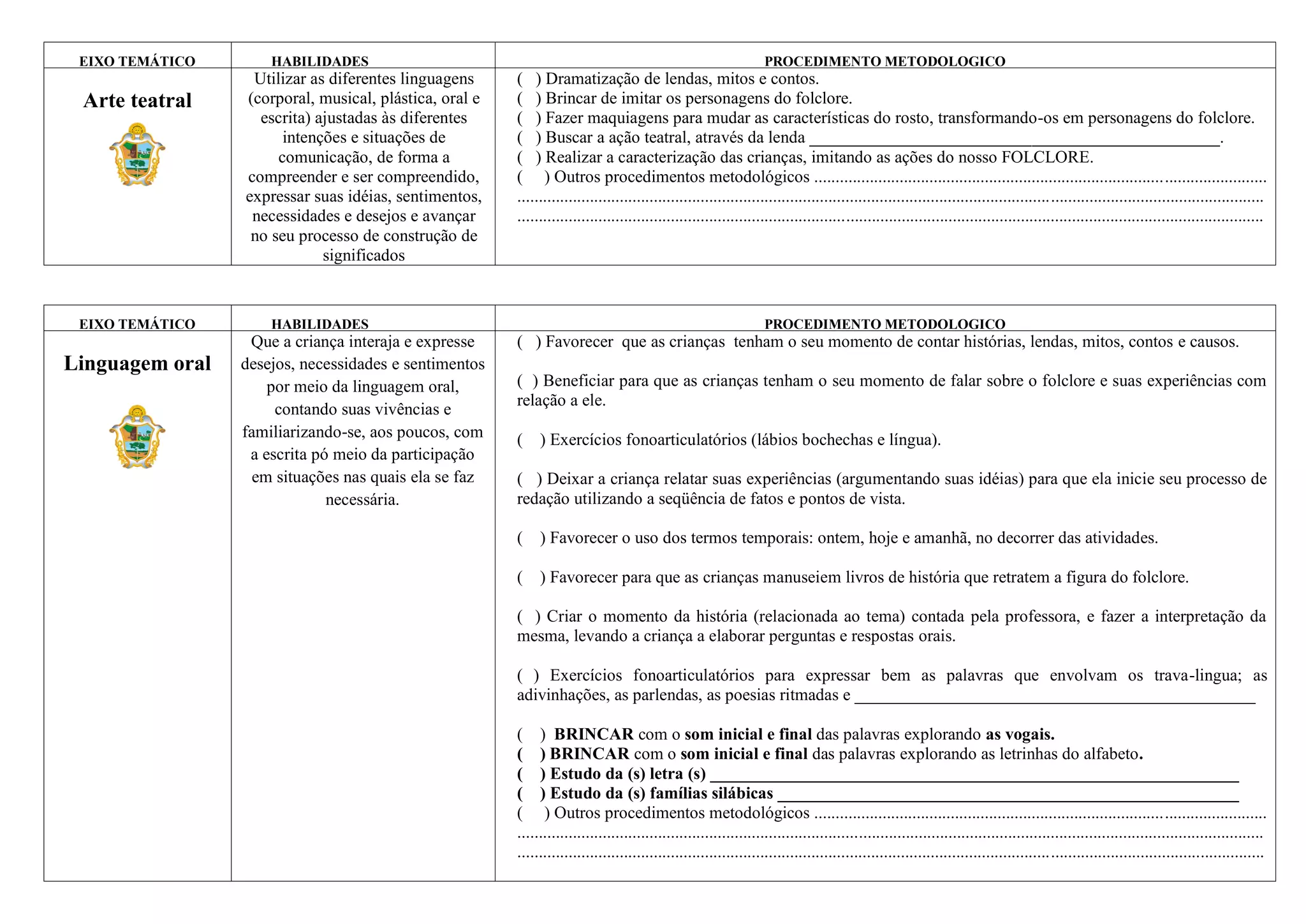 EIXO TEMÁTICO       HABILIDADES                                                                                 PROCEDIMENTO METODOLOGICO
                  Utilizar as diferentes linguagens     ( ) Dramatização de lendas, mitos e contos.
 Arte teatral    (corporal, musical, plástica, oral e   ( ) Brincar de imitar os personagens do folclore.
                   escrita) ajustadas às diferentes     ( ) Fazer maquiagens para mudar as características do rosto, transformando-os em personagens do folclore.
                       intenções e situações de         ( ) Buscar a ação teatral, através da lenda ________________________________________________.
                      comunicação, de forma a           ( ) Realizar a caracterização das crianças, imitando as ações do nosso FOLCLORE.
                 compreender e ser compreendido,        ( ) Outros procedimentos metodológicos ..........................................................................................................
                 expressar suas idéias, sentimentos,    ...............................................................................................................................................................................
                  necessidades e desejos e avançar      ...............................................................................................................................................................................
                  no seu processo de construção de
                             significados



 EIXO TEMÁTICO       HABILIDADES                                                                                 PROCEDIMENTO METODOLOGICO
                  Que a criança interaja e expresse     ( ) Favorecer que as crianças tenham o seu momento de contar histórias, lendas, mitos, contos e causos.
Linguagem oral   desejos, necessidades e sentimentos
                     por meio da linguagem oral,        ( ) Beneficiar para que as crianças tenham o seu momento de falar sobre o folclore e suas experiências com
                                                        relação a ele.
                      contando suas vivências e
                 familiarizando-se, aos poucos, com     (    ) Exercícios fonoarticulatórios (lábios bochechas e língua).
                  a escrita pó meio da participação
                   em situações nas quais ela se faz    ( ) Deixar a criança relatar suas experiências (argumentando suas idéias) para que ela inicie seu processo de
                              necessária.               redação utilizando a seqüência de fatos e pontos de vista.

                                                        (    ) Favorecer o uso dos termos temporais: ontem, hoje e amanhã, no decorrer das atividades.

                                                        (    ) Favorecer para que as crianças manuseiem livros de história que retratem a figura do folclore.

                                                        ( ) Criar o momento da história (relacionada ao tema) contada pela professora, e fazer a interpretação da
                                                        mesma, levando a criança a elaborar perguntas e respostas orais.

                                                        ( ) Exercícios fonoarticulatórios para expressar bem as palavras que envolvam os trava-lingua; as
                                                        adivinhações, as parlendas, as poesias ritmadas e _______________________________________________

                                                        ( ) BRINCAR com o som inicial e final das palavras explorando as vogais.
                                                        ( ) BRINCAR com o som inicial e final das palavras explorando as letrinhas do alfabeto.
                                                        ( ) Estudo da (s) letra (s) ______________________________________________________________
                                                        ( ) Estudo da (s) famílias silábicas ______________________________________________________
                                                        ( ) Outros procedimentos metodológicos ..........................................................................................................
                                                        ...............................................................................................................................................................................
                                                        ...............................................................................................................................................................................
 