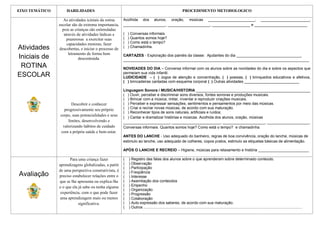 EIXO TEMÁTICO       HABILIDADES                                                                             PROCEDIMENTO METODOLOGICO

                   As atividades iciniais da rotina    Acolhida dos alunos, oração, músicas ______________________, _______________________,
                escolar são de extrema importancia,    ____________________, ____________________, __________________ e _________________________
                  pois as crianças são estimuladas
                   através de atividades lúdicas e     (   ) Conversas informais.
                     prazerosas a exercitar suas       (   ) Quantos somos hoje?
                     capacidades motoras, fazer        (   ) Como está o tempo?
Atividades      descobertas, e iniciar o processo de
                                                       (   ) Chamadinha.
                      letramento de forma bem
Iniciais de                 descontraida.
                                                       CARTAZES - Exploração dos painéis da classe: Ajudantes do dia _______________________________
                                                       ________________________________________________________________________________________
 ROTINA                                                NOVIDADES DO DIA – Conversa informal com os alunos sobre as novidades do dia e sobre os aspectos que
                                                       permeiam sua vida infantil.
ESCOLAR                                                LUDICIDADE – ( ) Jogos de atenção e concentração, ( ) poesias, ( ) brinquedos educativos e afetivos,
                                                       ( ) brincadeiras cantadas com esquema corporal ( ) Outras atividades __________________________

                                                       Linguagem Sonora / MUSICA/HISTORIA ______________________________________________________
                                                       ( ) Ouvir, perceber e discriminar sons diversos, fontes sonoras e produções musicais.
                                                       ( ) Brincar com a música, imitar, inventar e reproduzir criações musicais.
                      Descobrir e conhecer             ( ) Perceber e expressar sensações, sentimentos e pensamentos por meio das músicas.
                  progressivamente seu próprio         ( ) Criar e recriar novas músicas, de acordo com sua maturação.
                                                       ( ) Reconhecer tipos de sons naturais, artificiais e ruídos;
                corpo, suas potencialidades e seus     ( ) Cantar e dramatizar histórias e músicas. Acolhida dos alunos, oração, músicas
                    limites, desenvolvendo e           ______________________, _______________________, ____________________, ____________________.
                 valorizando hábitos de cuidado        Conversas informais. Quantos somos hoje? Como está o tempo? e chamadinha.
                com a própria saúde e bem-estar.
                                                       ANTES DO LANCHE - Uso adequado do banheiro, regras de boa convivência, oração do lanche, músicas de
                                                       estimulo ao lanche, uso adequado de colheres, copos pratos, estimulo as etiquetas básicas de alimentação.

                                                       APÓS O LANCHE E RECREIO – Higiene, músicas para relaxamento e história ________________________

                      Para uma criança fazer           (   ) Registro das falas dos alunos sobre o que aprenderam sobre determinado conteúdo.
                aprendizagens globalizadas, a partir   (   ) Observação
                                                       (   ) Participação
                de uma perspectiva construtivista, é   (   ) Freqüência
Avaliação       preciso estabelecer relações entre o   (   ) Interesse
                que se lhe apresenta ou explica-lhe    (   ) Assimilação dos conteúdos
                e o que ela já sabe ou tenha alguma    (   ) Empenho
                                                       (   ) Organização
                 experiência, com o que pode fazer     (   ) Progressão
                 uma aprendizagem mais ou menos        (   ) Colaboração
                            significativa.             (   ) Auto expressão dos saberes, de acordo com sua maturação.
                                                       (   ) Outros ......................................................................................................................................................
 