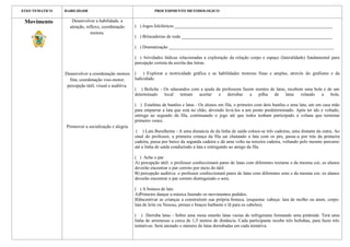 EIXO TEMATICO   HABILIDADE                                       PROCEDIMENTO METODOLOGICO


 Movimento         Desenvolver a habilidade, a
                  atenção, reflexo, coordenação        ( ) Jogos folclóricos _____________________________________________________________________
                             motora.
                                                       ( ) Brincadeiras de roda __________________________________________________________________

                                                       ( ) Dramatização ________________________________________________________________________

                                                       ( ) Atividades lúdicas relacionadas a exploração da relação corpo e espaço (lateralidade) fundamental para
                                                       percepção correta da escrita das letras.

                Desenvolver a coordenação motora       ( ) Explorar a motricidade gráfica e as habilidades motoras finas e amplas, através do grafismo e da
                  fina, coordenação viso-motor,        ludicidade.
                 percepção tátil, visual e auditiva.
                                                       ( ) Boliche - Os educandos com a ajuda da professora fazem montes de latas, recebem uma bola e de um
                                                       determinado local tentam acertar        e derrubar a pilha de latas               rolando a bola.

                                                       ( ) Estafetas de bastões e latas - Os alunos em fila, o primeiro com dois bastões e uma lata, um em casa mão
                                                       para empurrar a lata que está no chão, devendo levá-los a um ponto predeterminado. Após ter ido e voltado,
                                                       entrega ao segundo da fila, continuando o jogo até que todos tenham participado a coluna que terminar
                                                       primeiro vence.
                Promover a socialização e alegria
                                                        ( ) Lata Barulhenta - A uma distancia de da linha de saída coloca-se três cadeiras, uma distante da outra. Ao
                                                       sinal do professor, a primeira criança da fila sai chutando a lata com os pés, passa-a por trás da primeira
                                                       cadeira, passa por baixo da segunda cadeira e dá uma volta na terceira cadeira, voltando pelo mesmo percurso
                                                       até a linha de saída conduzindo a lata e entregando ao amigo da fila.

                                                       ( ) Ache o par
                                                       A) percepção tátil: o professor confeccionará pares de latas com diferentes texturas e da mesma cor, os alunos
                                                       deverão encontrar o par correto por meio do tátil.
                                                       B) percepção auditiva: o professor confeccionará pares de latas com diferentes sons e da mesma cor, os alunos
                                                       deverão encontrar o par correto distinguindo o som.

                                                       ( ) A boneca de lata
                                                       A)Primeiro dançar a música fazendo os movimentos pedidos.
                                                       B)Incentivar as crianças a construírem sua própria boneca. (esquema: cabeça: lata de molho ou atum, corpo:
                                                       lata de leite ou Nescau, pernas e braços barbante e lã para os cabelos).

                                                       ( ) Derruba latas - Sobre uma mesa estarão latas vazias de refrigerante formando uma pirâmide. Terá uma
                                                       linha de arremesso a cerca de 1,5 metros de distância. Cada participante recebe três bolinhas, para fazer três
                                                       tentativas. Será anotado o número de latas derrubadas em cada tentativa.
 
