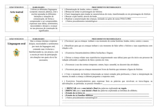 EIXO TEMÁTICO       HABILIDADES                                                                                 PROCEDIMENTO METODOLOGICO
                  Utilizar as diferentes linguagens     ( ) Dramatização de lendas, mitos e contos.
 Arte teatral    (corporal, musical, plástica, oral e   ( ) Brincar de imitar os personagens do folclore.
                   escrita) ajustadas às diferentes     ( ) Fazer maquiagens para mudar as características do rosto, transformando-os em personagens do folclore.
                       intenções e situações de         ( ) Buscar a ação teatral, através da lenda ________________________________________________.
                      comunicação, de forma a           ( ) Realizar a caracterização das crianças, imitando as ações do nosso FOLCLORE.
                 compreender e ser compreendido,        ( ) Outros procedimentos metodológicos ..........................................................................................................
                 expressar suas idéias, sentimentos,    ...............................................................................................................................................................................
                  necessidades e desejos e avançar      ...............................................................................................................................................................................
                  no seu processo de construção de
                             significados



 EIXO TEMÁTICO       HABILIDADES                                                                                 PROCEDIMENTO METODOLOGICO
                  Que a criança interaja e expresse     ( ) Favorecer que as crianças tenham o seu momento de contar histórias, lendas, mitos, contos e causos.
Linguagem oral   desejos, necessidades e sentimentos
                     por meio da linguagem oral,        ( ) Beneficiar para que as crianças tenham o seu momento de falar sobre o folclore e suas experiências com
                                                        relação a ele.
                      contando suas vivências e
                 familiarizando-se, aos poucos, com     (    ) Exercícios fonoarticulatórios (lábios bochechas e língua).
                  a escrita pó meio da participação
                   em situações nas quais ela se faz    ( ) Deixar a criança relatar suas experiências (argumentando suas idéias) para que ela inicie seu processo de
                              necessária.               redação utilizando a seqüência de fatos e pontos de vista.

                                                        (    ) Favorecer o uso dos termos temporais: ontem, hoje e amanhã, no decorrer das atividades.

                                                        (    ) Favorecer para que as crianças manuseiem livros de história que retratem a figura do folclore.

                                                        ( ) Criar o momento da história (relacionada ao tema) contada pela professora, e fazer a interpretação da
                                                        mesma, levando a criança a elaborar perguntas e respostas orais.

                                                        ( ) Exercícios fonoarticulatórios para expressar bem as palavras que envolvam os trava-lingua; as
                                                        adivinhações, as parlendas, as poesias ritmadas e _______________________________________________

                                                        ( ) BRINCAR com o som inicial e final das palavras explorando as vogais.
                                                        ( ) BRINCAR com o som inicial e final das palavras explorando as letrinhas do alfabeto.
                                                        ( ) Estudo da (s) letra (s) ______________________________________________________________
                                                        ( ) Estudo da (s) famílias silábicas ______________________________________________________
                                                        ( ) Outros procedimentos metodológicos ..........................................................................................................
                                                        ...............................................................................................................................................................................
                                                        ...............................................................................................................................................................................
 