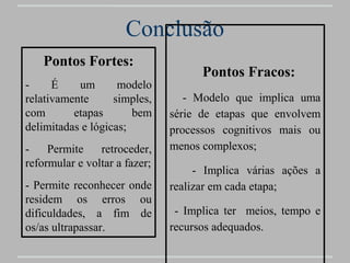 Conclusão
    Pontos Fortes:
                                     Pontos Fracos:
-     É    um       modelo
relativamente      simples,       - Modelo que implica uma
com       etapas       bem     série de etapas que envolvem
delimitadas e lógicas;         processos cognitivos mais ou
-    Permite    retroceder,    menos complexos;
reformular e voltar a fazer;
                                    - Implica várias ações a
- Permite reconhecer onde      realizar em cada etapa;
residem os erros ou
dificuldades, a fim de          - Implica ter meios, tempo e
os/as ultrapassar.             recursos adequados.
 