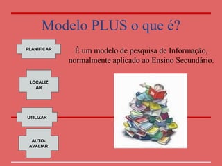 Modelo PLUS o que é?
PLANIFICAR
               É um modelo de pesquisa de Informação,
             normalmente aplicado ao Ensino Secundário.

 LOCALIZ
   AR




UTILIZAR




  AUTO-
 AVALIAR
 