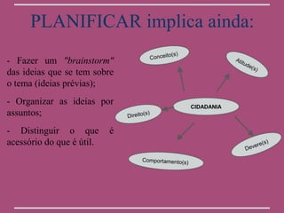 PLANIFICAR implica ainda:
                                                         o(s)
                                               Conceit
- Fazer um "brainstorm"                                                     Ati
                                                                               tu   de
                                                                                      (s)
das ideias que se tem sobre
o tema (ideias prévias);
- Organizar as ideias por                                       CIDADANIA
assuntos;                      Direito(
                                          s)


- Distinguir o que         é
acessório do que é útil.                                                               ere(
                                                                                            s)
                                                                                    Dev

                                     Comportamento(s)
 