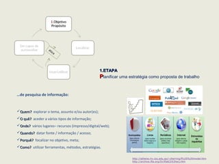 http://athene.riv.csu.edu.au/~jherring/PLUS%20model.htm
http://archive.ifla.org/IV/ifla63/63herj.htm
ética
O que pesquisar?
Previamente:
 assinalar as questões certas e as palavras-chave para
identificar a informação de que se precisa e as melhores
fontes de informação [impressa / digital] para a obter.
1.ETAPA1.ETAPA
PPlanificar uma estratégia como proposta de trabalho
 