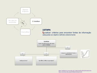 http://athene.riv.csu.edu.au/~jherring/PLUS%20model.htm
http://archive.ifla.org/IV/ifla63/63herj.htm
ética
2.2.LLocationocation [Localizar][Localizar]
o aluno deve ser capaz de descobrir:
 fontes essenciais para o trabalho que tem de fazer;
 informações relevantes para o objetivo que quer atingir.
2.ETAPA2.ETAPA
LLocalizar: critérios para encontrar fontes de informação
adequadas ao objetivo definido anteriormente
 