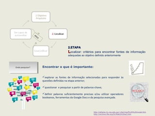 http://athene.riv.csu.edu.au/~jherring/PLUS%20model.htm
http://archive.ifla.org/IV/ifla63/63herj.htm
ética
2.ETAPA2.ETAPA
LLocalizar: critérios para encontrar fontes de informação
adequadas ao objetivo definido anteriormente
 