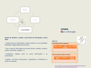 http://athene.riv.csu.edu.au/~jherring/PLUS%20model.htm
http://archive.ifla.org/IV/ifla63/63herj.htm
ética
3.ETAPA3.ETAPA
UUsar a informação
 